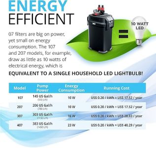 Fluval 307 External Aquarium Filter – High Performance Canister