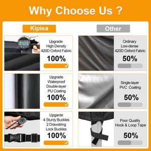 Kipiea Square Outdoor Furniture Cover – Waterproof 420D Heavy Duty, 200x200x90cm