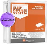 HOSPITOLOGY PRODUCTS Zippered Mattr