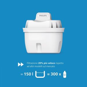 Philips Water Dispenser Station – Countertop Water Cooler