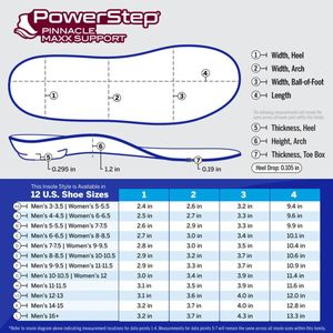 Powerstep Pinnacle Maxx Orthotic Insoles – Arch Support Shoe Inserts