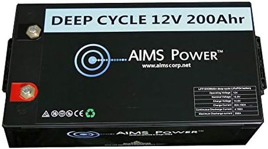 Aims LFP12