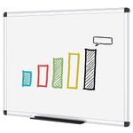 VIZ-PRO Dry Erase Board/Whiteboard,48 x 36 Inches, Wall Mounted Board for School Office and Home…