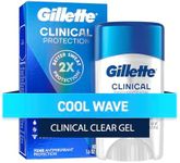 Gillette Clinical Protection Antipe