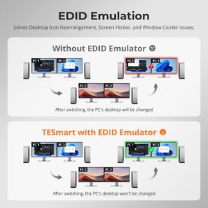 TESmart DP 1.4 KVM Switch – 8K 60Hz, 2-PC 2-Monitor, USB 3.0, LAN, EDID