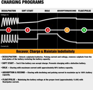 MOTOPOWER 12V Battery Charger – Automatic Maintainer for Car, Motorcycle