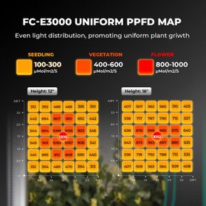 MARS HYDRO E3000 300W LED Grow Light Bar – Full Spectrum, Dimmable, 3x3ft