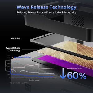 ANYCUBIC Photon M3 Max Resin 3D Printer – Large Build Volume