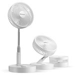 Fans With Adjustable