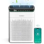 MORENTO Air Purifiers for Bedroom Large Room, 1290 ft² Coverage with Smart WiFi Air Quality Monitor, True HEPA Filters Remove Pet Hairs, Dust, Smoke with Double-sided Air Inlet, 23db, MR5866, White