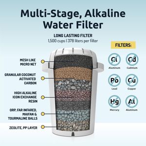 pH Recharge Glass Alkaline Water Filter Dispenser – 2.25 Gallon Countertop Jug, Removes Fluoride & Chlorine