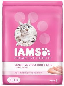 IAMS Proac