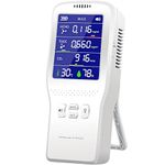 DeWire Professional Multifunctional Air Quality Detector with Formaldehyde Detection - Smart LED Display Monitor for HCHO, TVOC, CO2, Temperature & Humidity with USB Charging (White)