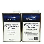 TotalBoat Liquid Urethane Foam Kit 6 Lb Density, Closed Cell for Flotation & Reinforcement (2 Quart Kit)