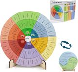 Feelings Wheel Therapy Office Desk 