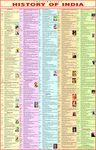 Indian History Chart | LAMINATED | Size : 55 x 90 cm | ENGLISH | From Ancient India to Independent India