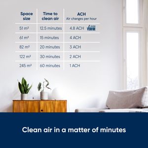 Blueair Blue 3610 Air Purifier – HEPA Filter, Large Room