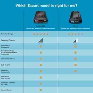 ESCORT Redline360c Radar Detector – Long Range, Bluetooth, OLED Display