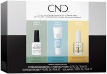 CND™ CARE.CONDITION.COAT™ KIT – Nai