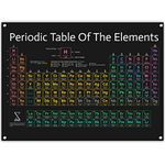 Dawn Master PVC Vinyl Periodic Table Hanging Poster 2020 Version Chart of Scientific Elements, Teaching Supplies for Chemistry Middle, High School Classroom - Large 31x23 Inch