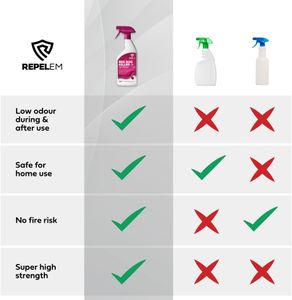 REPELEM Bed Bug Killer Spray 1L – Fast-Acting Insect Control