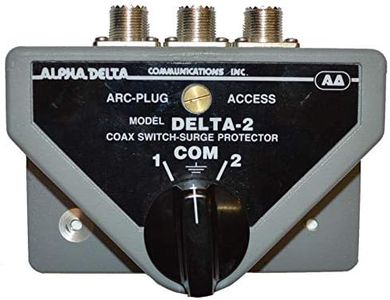 DELTA-2B D