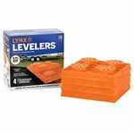 Lynx Levelers