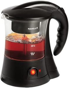Havells Cr
