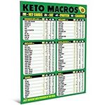 Keto Diet Cheat Sheet Magnet - Extra Large Easy to Read 8.5”x11” Ketogenic Food Reference Chart – Count Your Macros & Stay Low Carb – Keto Friendly Macronutrient Fridge Guide by AKS Magnets