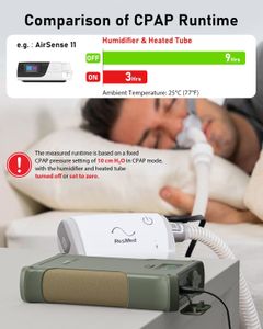 EASYLONGER ES400 AIR CPAP Battery Pack 40000mAh – Portable 12V/24V Power for Camping, Compatible with ResMed AirMini/AirSense, Philips DreamStation