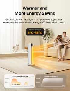 PELONIS 2000W Electric Heater – Portable Space Heater for Home