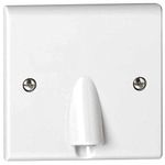 Electrical Outlets Plates