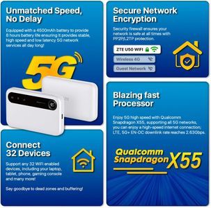 ZTE U50 5G Portable WiFi Hotspot – Unlocked SIM, WiFi 6, Up to 32 Devices