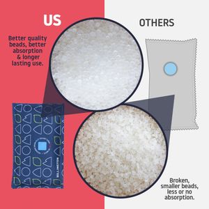 Hillington Car Dehumidifier Bags 2-Pack – Moisture Absorber for Vehicles