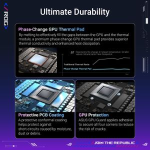 ASUS ROG RTX 5080 OC 16GB Graphics Card – Overclocked Gaming GPU