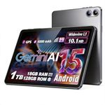 Android Tablet 10 Inch with Octa-Core Processor, 18GB RAM 128GB ROM 1TB Expandable, 1280x800 HD IPS Display, 6000mAh 7H, Widevine L1, GPS, 5G WiFi, BT5.0, 5MP+8MP Dual Camera