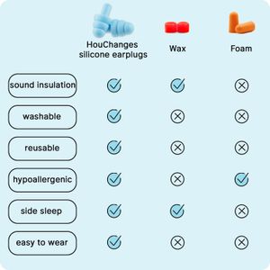 Soft Silicone Ear Plugs – 4 Pairs Noise Reducing Reusable