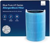 BLUEAIR Bl