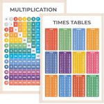 Wonder Tots Times Tables Poster & M