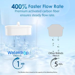 Waterdrop Elfin Fridge Water Filter Jug 2.5L – BPA Free, NSF Certified