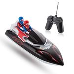 Radio Controlled Toys Control Boats