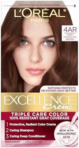 L'Oreal Pa