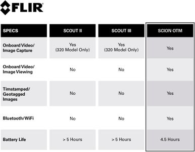 FLIR Scion OTM Thermal Monocular – Handheld Night Vision Scope