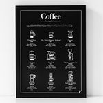 Follygraph Coffee Poster - Coffee Brewing Methods (Black) - Coffee Art, Pictures, Print