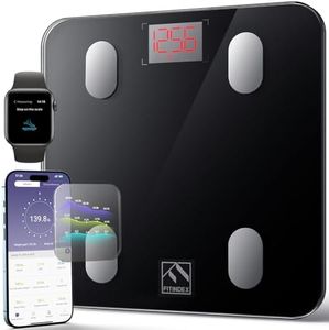 FITINDEX D
