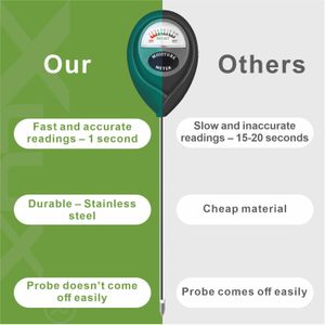 XLUX Soil Moisture Meter – Indoor/Outdoor Plant Water Sensor