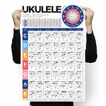 Ukulele Chord Chart Poster - Beginner's Educational Guide with Uke Chords Progressions, Fretboard Notes, and Circle of Fifths Wheel - Learn to Play Chords Sequence in Any Key & Master Ukulele Skills