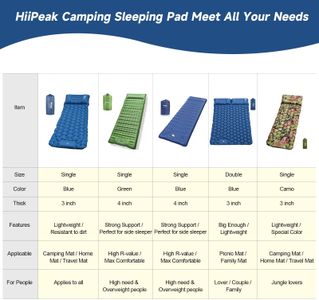 HiiPeak Ultralight Sleeping Pad – Compact Inflatable Camping Mat