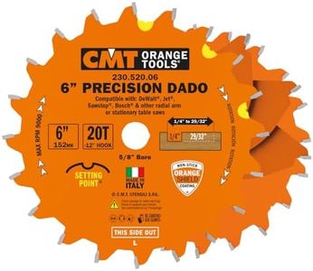 CMT 230.52