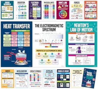 Decorably 16 Physics Posters for Classroom High School - 11x16in Science Classroom Posters, Energy Posters for Classroom Science, Science Classroom Decor, Science Classroom Decoration